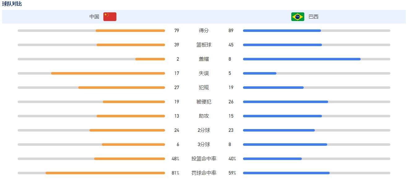 《八佰》取材于1937年10月淞沪会战最悲壮一役，谢晋元奉命率领中国军队第88师524团一营坚守闸北四行仓库，掩护主力部队撤退